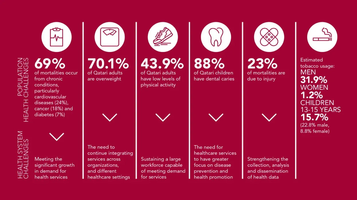 Online pharmacies in Qatar