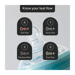 Tommee Tippee Natural Start 2x Adv Anti-colic Fast Flow Teat 6m+