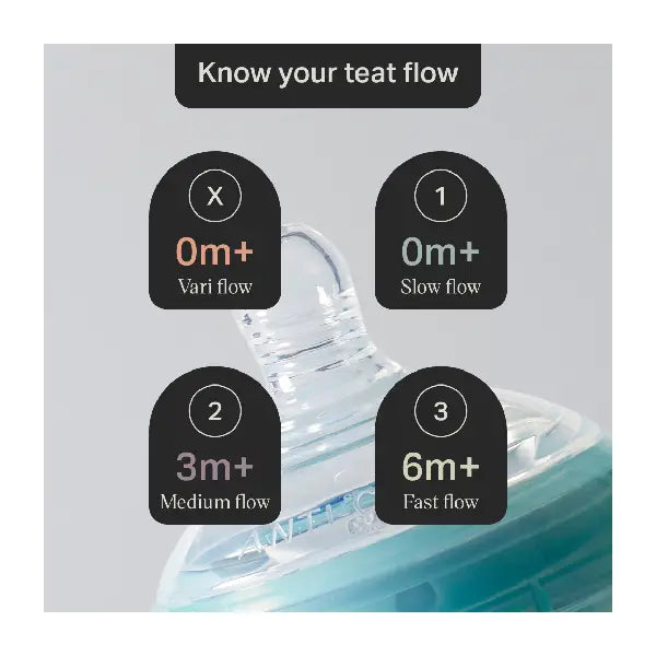 Tommee Tippee Natural Start 2x Adv Anti-colic Fast Flow Teat 6m+